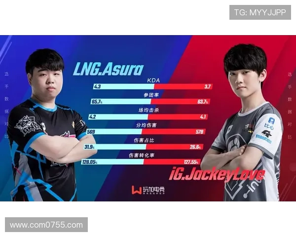 赛后分析：LNG与IG对决中的节奏掌控与战术博弈探讨